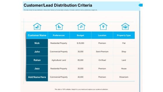 CRM For Realty Properties Customer Lead Distribution Criteria Ppt Gallery Good PDF