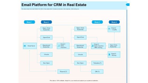 CRM For Realty Properties Email Platform For CRM In Real Estate Ppt Professional Files PDF