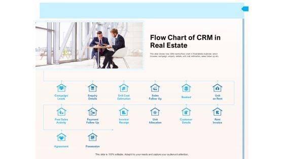 CRM For Realty Properties Flow Chart Of CRM In Real Estate Ppt Gallery PDF