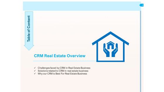 CRM For Realty Properties Ppt PowerPoint Presentation Complete Deck With Slides
