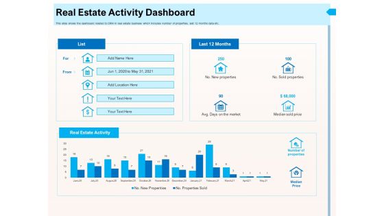 CRM For Realty Properties Real Estate Activity Dashboard Properties Ppt Infographic Template Deck PDF