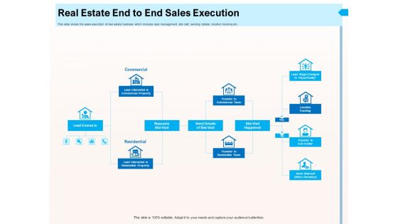 CRM For Realty Properties Real Estate End To End Sales Execution Ppt Template PDF