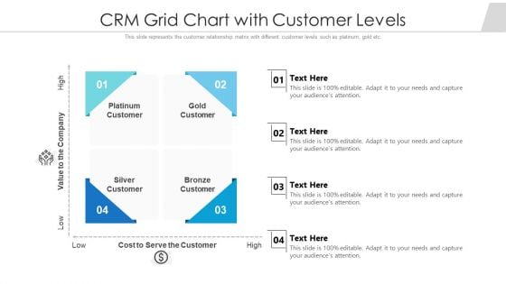 CRM Grid Chart With Customer Levels Ppt PowerPoint Presentation File Aids PDF