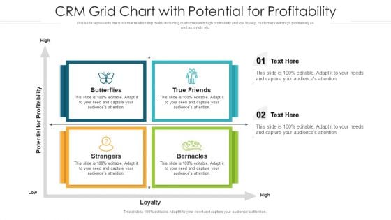 CRM Grid Chart With Potential For Profitability Ppt PowerPoint Presentation File Inspiration PDF