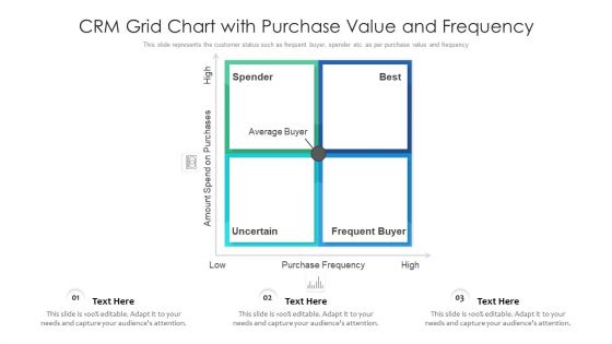 CRM Grid Chart With Purchase Value And Frequency Ppt PowerPoint Presentation Icon Model PDF