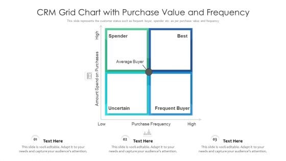 CRM Grid Chart With Purchase Value And Frequency Ppt PowerPoint Presentation Icon Model PDF