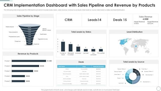 CRM Implementation Dashboard With Sales Pipeline And Revenue By Products Mockup PDF