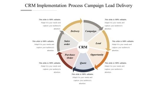 CRM Implementation Process Campaign Lead Delivery Ppt PowerPoint Presentation Slides Example Topics