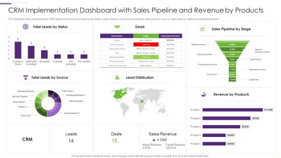 CRM Implementation Strategy CRM Implementation Dashboard With Sales Pictures PDF