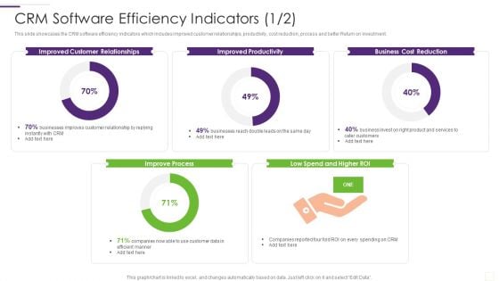 CRM Implementation Strategy CRM Software Efficiency Indicators Clipart PDF