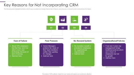 CRM Implementation Strategy Key Reasons For Not Incorporating CRM Graphics PDF