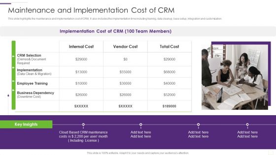 CRM Implementation Strategy Maintenance And Implementation Cost Of CRM Pictures PDF