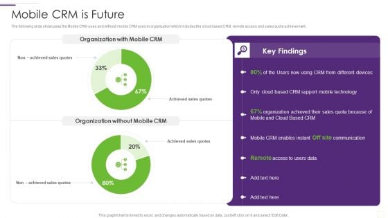 CRM Implementation Strategy Mobile CRM Is Future Introduction PDF