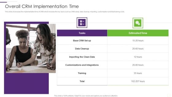 CRM Implementation Strategy Overall CRM Implementation Time Icons PDF