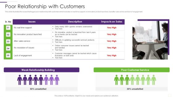 CRM Implementation Strategy Poor Relationship With Customers Portrait PDF CRM Implementation Strategy Poor Relationship With Customers Portrait PDF