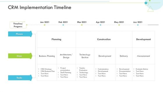 CRM Implementation Timeline Customer Relationship Management CRM Topics PDF