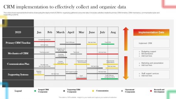 CRM Implementation To Effectively Collect And Organize Data Introduction PDF