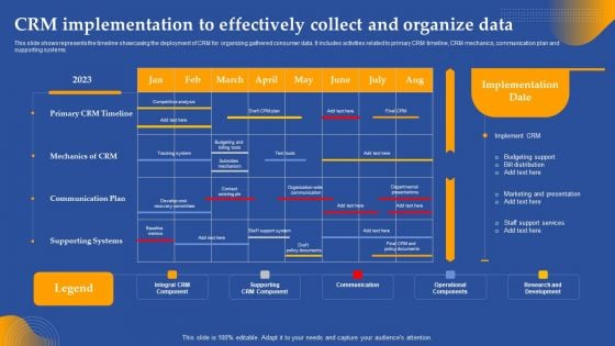 CRM Implementation To Effectively Collect And Organize Data Ppt Slides Graphics PDF