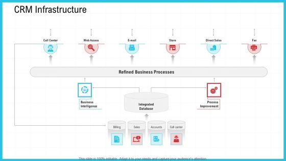 CRM Infrastructure Ppt Infographics Example File PDF