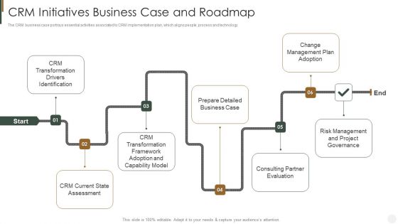 CRM Initiatives Business Case And Roadmap Strategies To Improve Customer Guidelines PDF