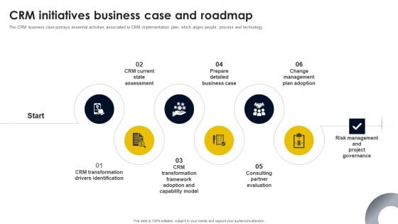 CRM Initiatives Business Case And Roadmap Summary PDF