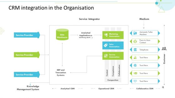 CRM Integration In The Organisation Customer Relationship Management CRM Diagrams PDF