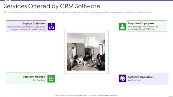 CRM Investor Fundraising Pitch Deck Services Offered By CRM Software Designs PDF