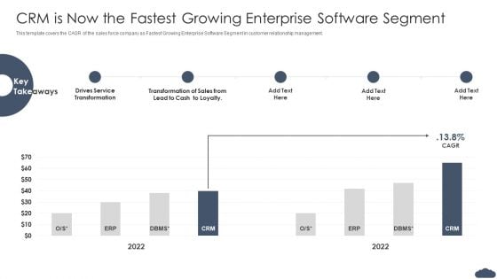 CRM Is Now The Fastest Growing Enterprise Software Segment Pitch Deck Of Salesforce Elevator Fundraising Slides PDF