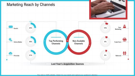 CRM Marketing Reach By Channels Ppt Pictures Graphics Example PDF CRM Marketing Reach By Channels Ppt Pictures Graphics Example PDF