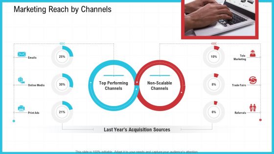 CRM Marketing Reach By Channels Ppt Pictures Graphics Example PDF