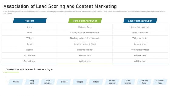 CRM Pipeline Administration Association Of Lead Scoring And Content Marketing Ppt Model Show PDF CRM Pipeline Administration Association Of Lead Scoring And Content Marketing Ppt Model Show PDF