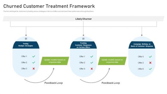 CRM Pipeline Administration Churned Customer Treatment Framework Ppt Gallery Inspiration PDF