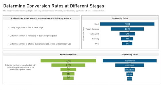 CRM Pipeline Administration Determine Conversion Rates At Different Stages Ppt Icon Deck PDF