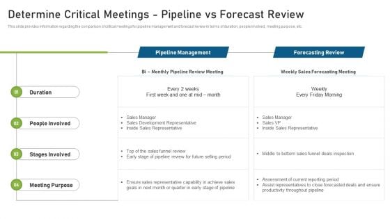 CRM Pipeline Administration Determine Critical Meetings Pipeline Vs Forecast Review Ppt Gallery Format PDF