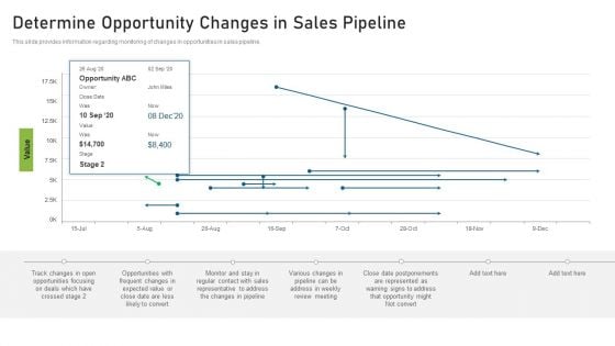 CRM Pipeline Administration Determine Opportunity Changes In Sales Pipeline Guidelines PDF