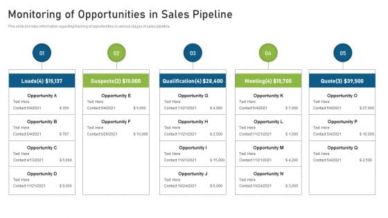 CRM Pipeline Administration Monitoring Of Opportunities In Sales Pipeline Graphics PDF