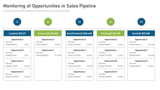 CRM Pipeline Administration Monitoring Of Opportunities In Sales Pipeline Graphics PDF CRM Pipeline Administration Monitoring Of Opportunities In Sales Pipeline Graphics PDF