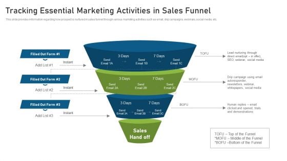 CRM Pipeline Administration Tracking Essential Marketing Activities In Sales Funnel Elements PDF