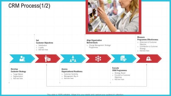 CRM Process Customer Ppt Infographic Template Graphics Tutorials PDF