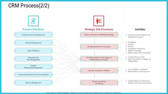 CRM Process Strategy Ppt Icon Gallery PDF