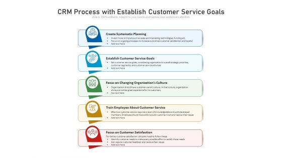 CRM Process With Establish Customer Service Goals Ppt PowerPoint Presentation Gallery Graphics Tutorials PDF