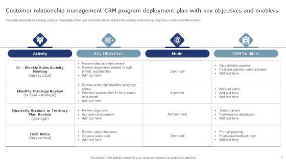 CRM Program Deployment Plan Ppt PowerPoint Presentation Complete Deck With Slides Slide04