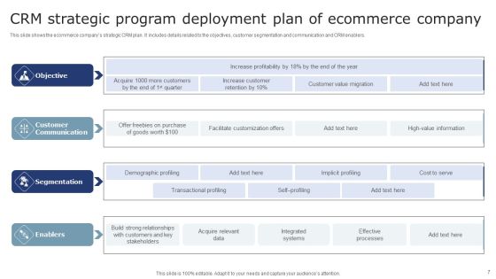 CRM Program Deployment Plan Ppt PowerPoint Presentation Complete Deck With Slides Slide07
