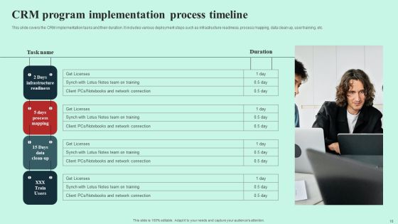 CRM Program Ppt PowerPoint Presentation Complete Deck With Slides Slide10