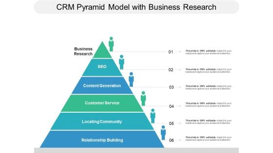 CRM Pyramid Model With Business Research Ppt PowerPoint Presentation File Design Ideas PDF