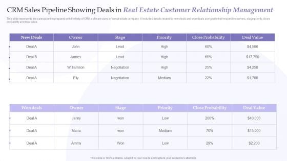 CRM Sales Pipeline Showing Deals In Real Estate Customer Relationship Management Designs PDF