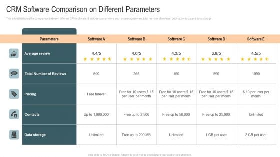 CRM Software Comparison On Different Parameters Microsoft PDF