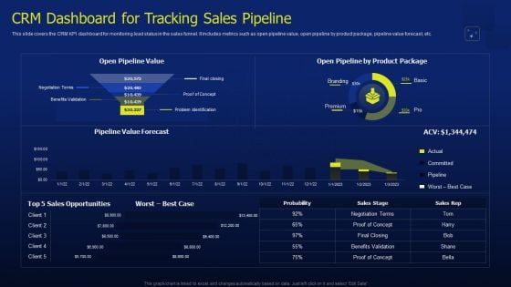 CRM Software Deployment Journey CRM Dashboard For Tracking Sales Pipeline Demonstration PDF