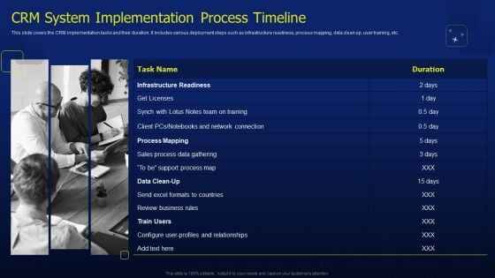 CRM Software Deployment Journey CRM System Implementation Process Timeline Introduction PDF