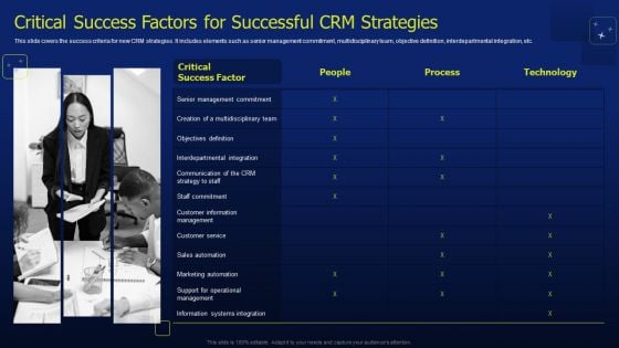 CRM Software Deployment Journey Critical Success Factors For Successful CRM Strategies Designs PDF